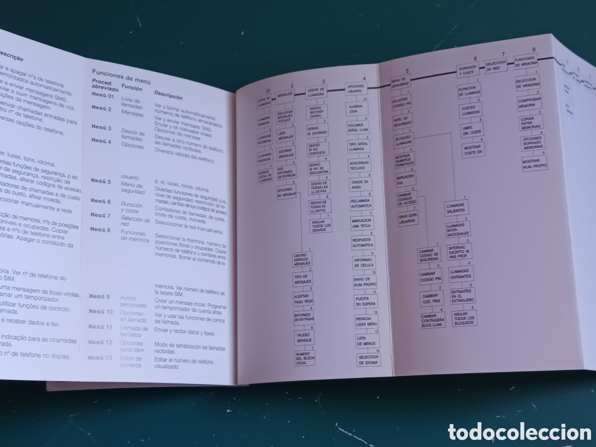 Tel&eacute;fonos: Manual de instrucciones Nokia 2110 A&ntilde;o 1996 - Foto 6