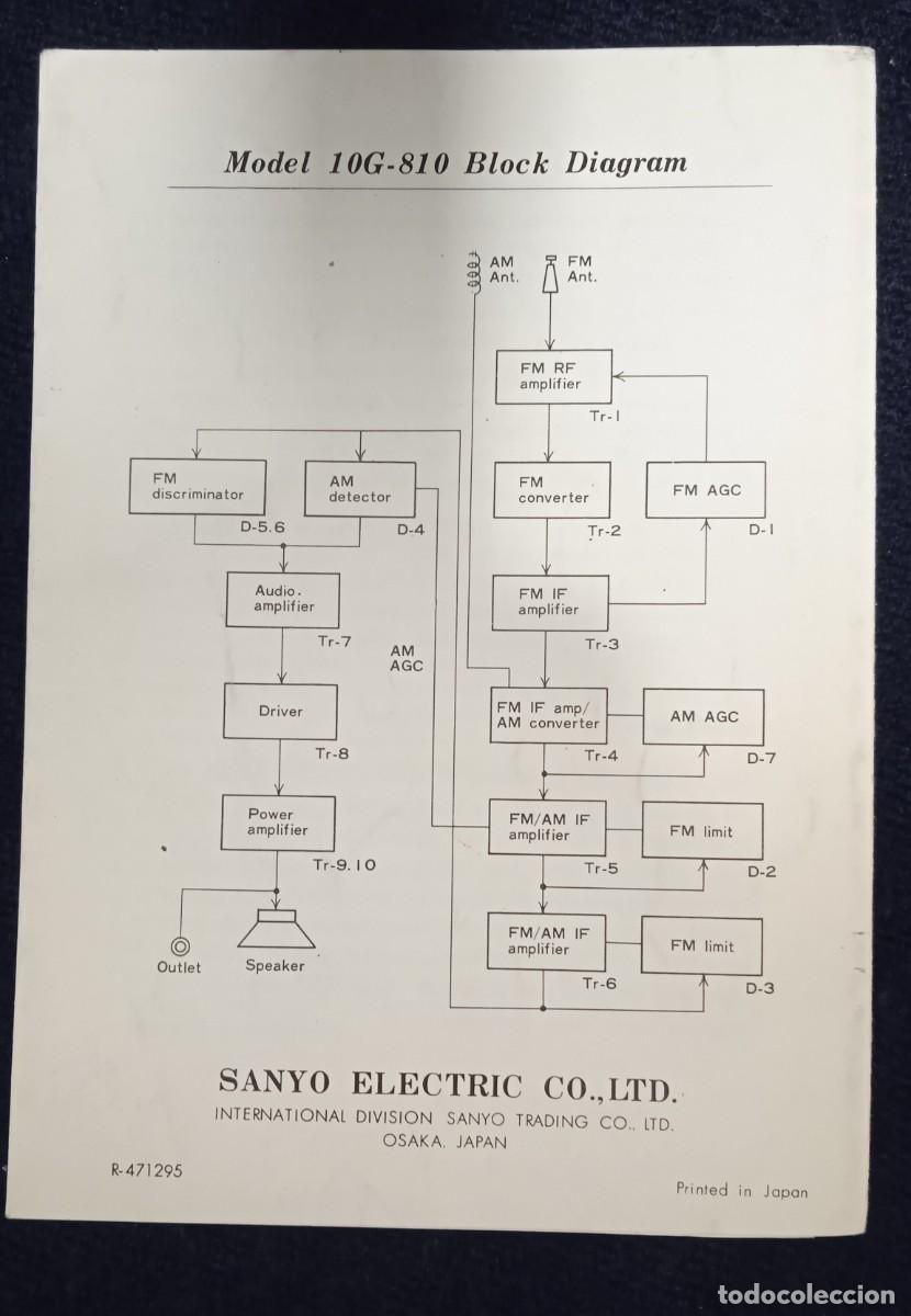 Antig&uuml;edades: Instrucciones de manejo SANYO mod 10G-810. - Foto 2