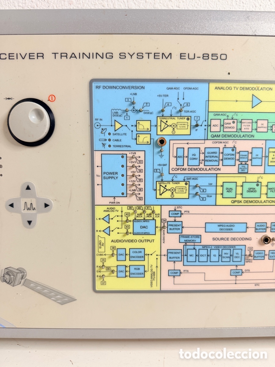 Antig&uuml;edades: TRAINING SYSTEM DIGITAL TV RECEIVER PROMAX EU-850 - Foto 4