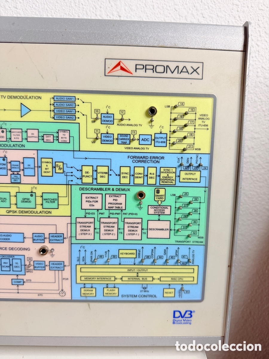 Antig&uuml;edades: TRAINING SYSTEM DIGITAL TV RECEIVER PROMAX EU-850 - Foto 5
