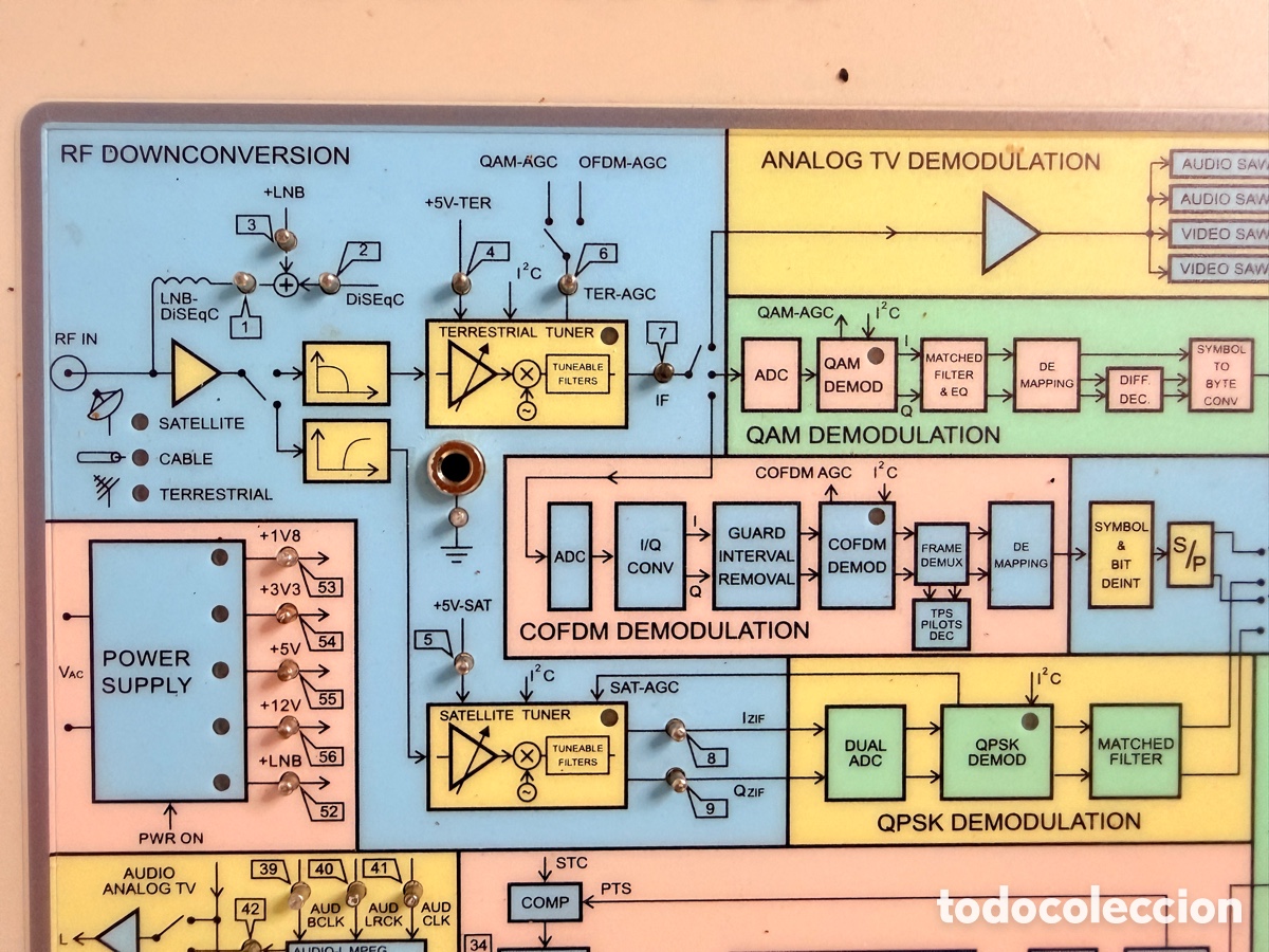 Antig&uuml;edades: TRAINING SYSTEM DIGITAL TV RECEIVER PROMAX EU-850 - Foto 7