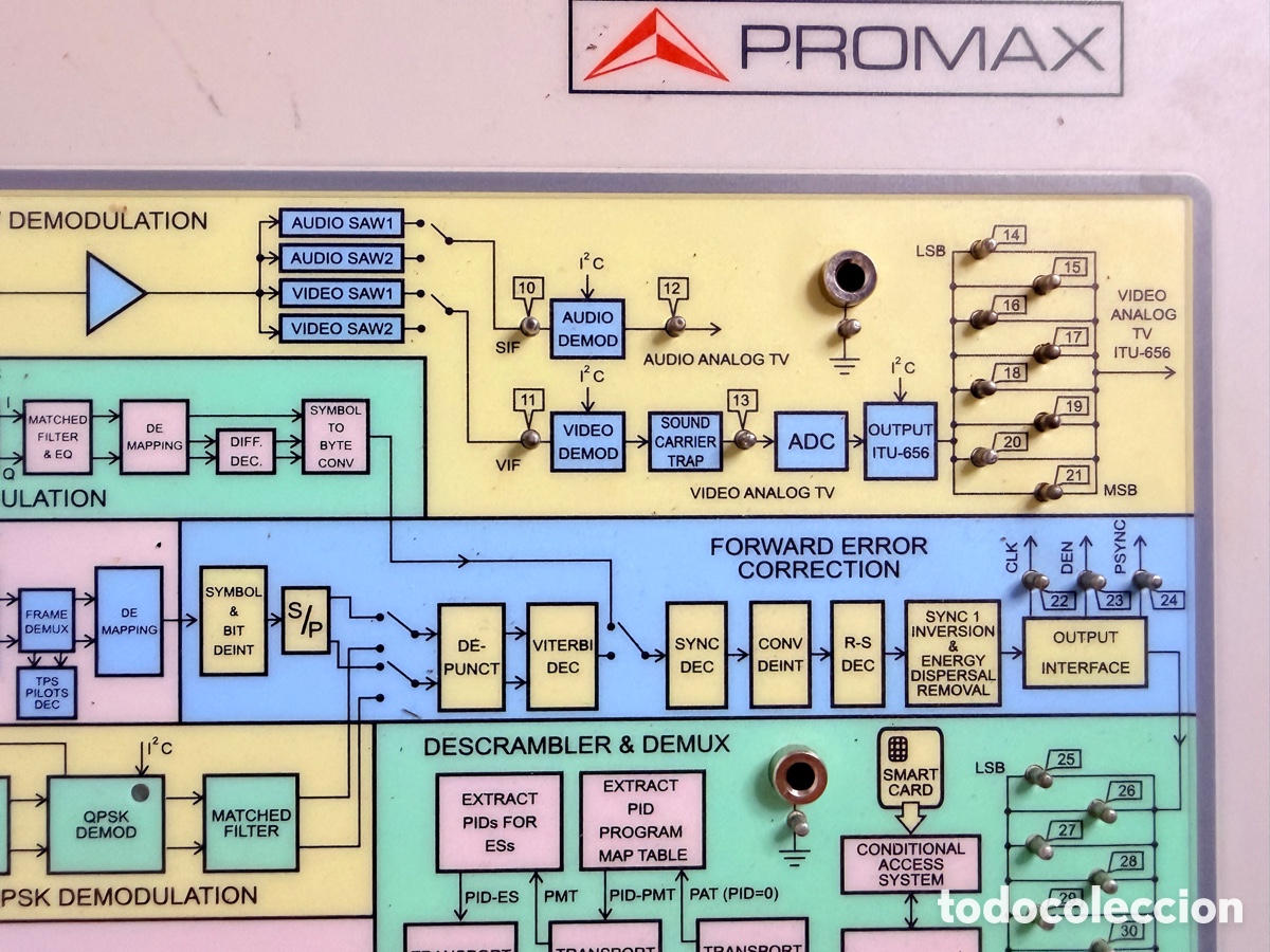 Antig&uuml;edades: TRAINING SYSTEM DIGITAL TV RECEIVER PROMAX EU-850 - Foto 8