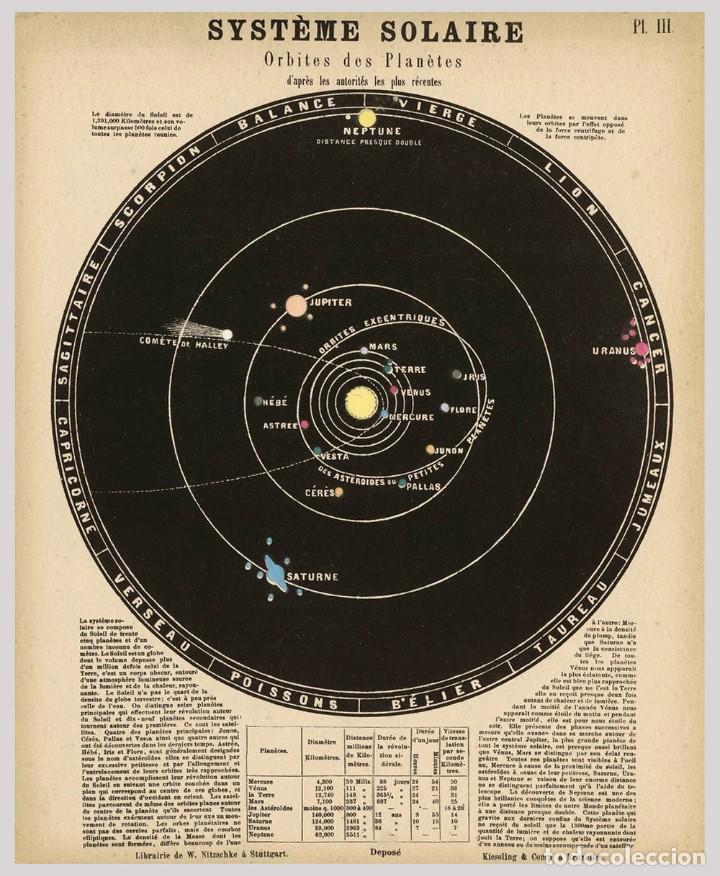 Arte: 1872- Astronomía - Láminas transparentes - Pintado a mano - 12 Escenas Meteorológicas y Astronómicas - Foto 8 - 232260410