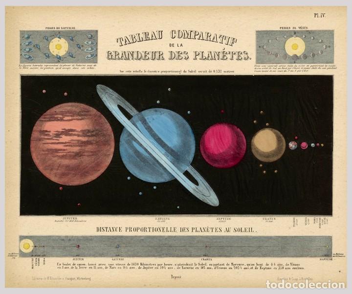 Arte: 1872- Astronomía - Láminas transparentes - Pintado a mano - 12 Escenas Meteorológicas y Astronómicas - Foto 11 - 232260410