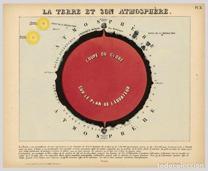 Arte: 1872- Astronomía - Láminas transparentes - Pintado a mano - 12 Escenas Meteorológicas y Astronómicas - Foto 12 - 232260410