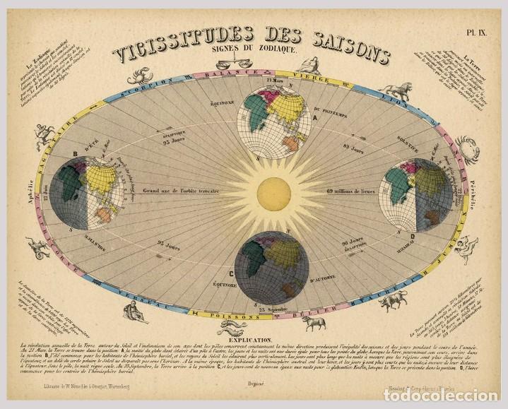 Arte: 1872- Astronomía - Láminas transparentes - Pintado a mano - 12 Escenas Meteorológicas y Astronómicas - Foto 15 - 232260410