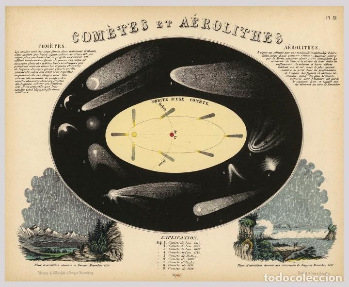 Arte: 1872- Astronomía - Láminas transparentes - Pintado a mano - 12 Escenas Meteorológicas y Astronómicas - Foto 17 - 232260410