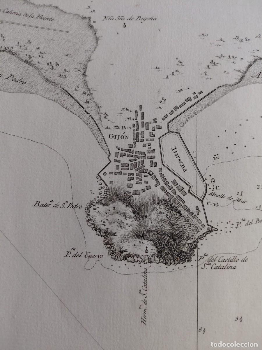Arte: PLANO DE LA CONCHA DE GIJ&Oacute;N 1787