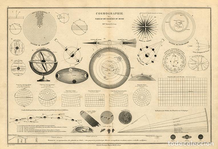 Art: CARTA COSMOGR&Aacute;FICA O TABLA DE SISTEMAS ASTRON&Oacute;MICOS, LITOGRAF&Iacute;A DE 1865 DE DRIOUX & LEROY. MAPA
