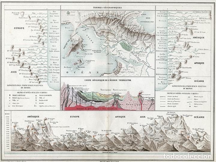 Arte: CARTA DE CLAVES DE LA GEOGRAF&Iacute;A F&Iacute;SICA DEL GLOBO, DE 1884, VUILLEMIN & BONNEFONT, LITOGRAF&Iacute;A, MAPA