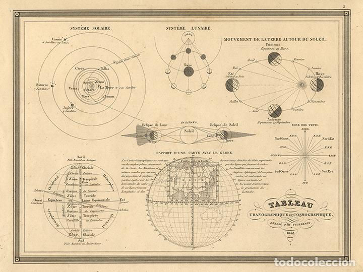 Arte: CARTA-TABLA URANOGR&Aacute;FICA Y COSMOGR&Aacute;FICA, DE 1838, POR VUILLEMIN. GRABADO AL ACERO, CUERPOS CELESTES