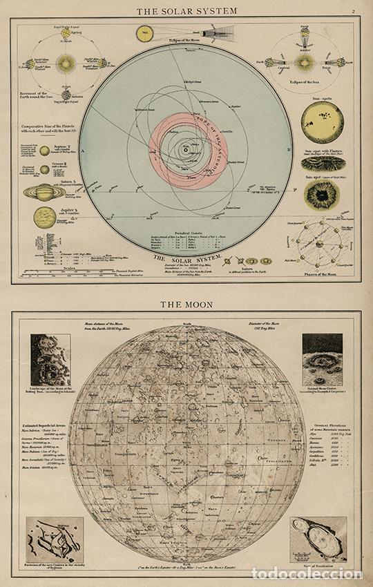 Kunst: CARTA DEL SISTEMA SOLAR Y LA LUNA, DE 1895. LITOGRAF&Iacute;A COLOREADA DE LA 1&ordf; ED. DEL TIMES ATLAS