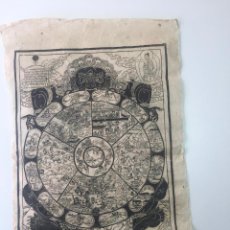 Arte: TIBET MANDALA GRABADO A LA MADERA - TIBETAN WOODBLOCK BUDDHIST PRINT. Lote 147439798