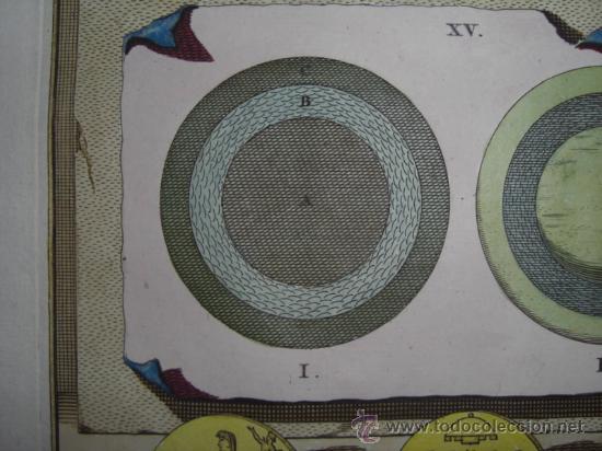 Arte: Signos del Zodiaco, Goeree, 1690 - Foto 9