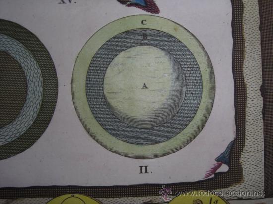 Arte: Signos del Zodiaco, Goeree, 1690 - Foto 10