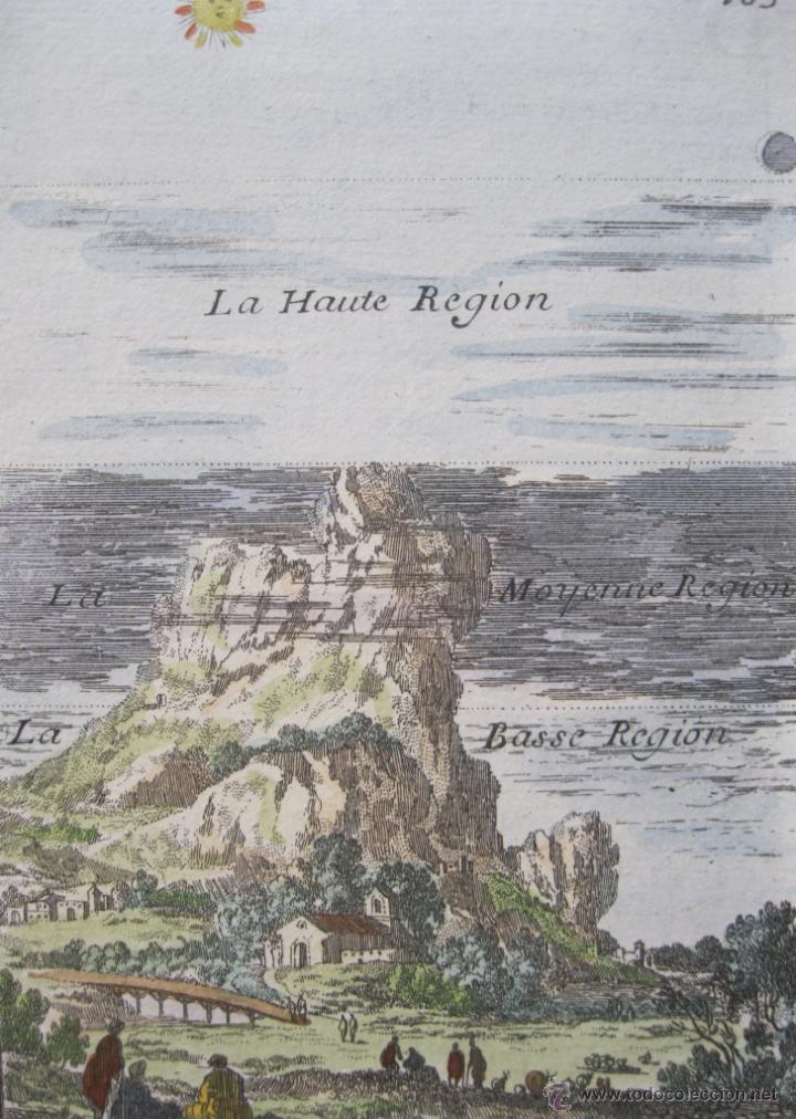 Arte: Geof&iacute;sica, Sol y Luna, 1683. Mallet - Foto 3