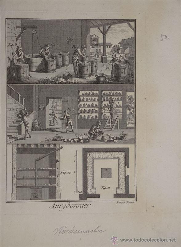 Arte: Oficios. Amydonnier, 1770. Diderot/DAlembert - Foto 2