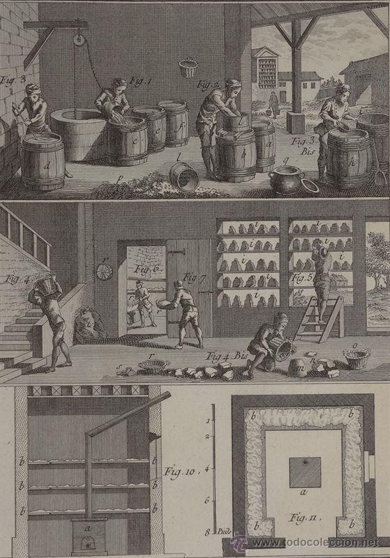 Arte: Oficios. Amydonnier, 1770. Diderot/DAlembert - Foto 3