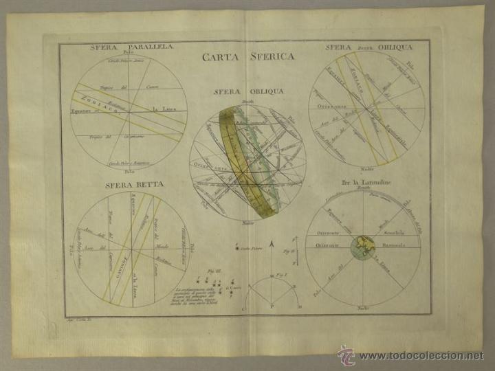 Arte: Esferas del Universo, 1797. Pazzini - Foto 1