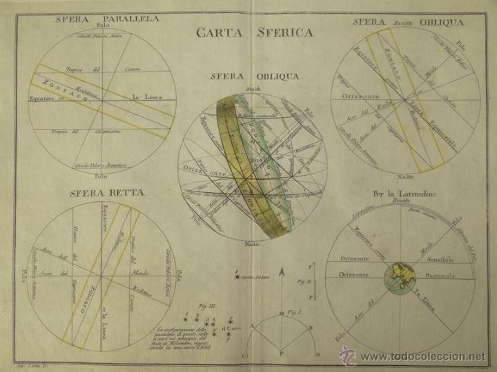 Arte: Esferas del Universo, 1797. Pazzini - Foto 2