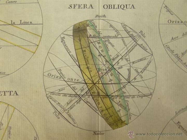 Arte: Esferas del Universo, 1797. Pazzini - Foto 3
