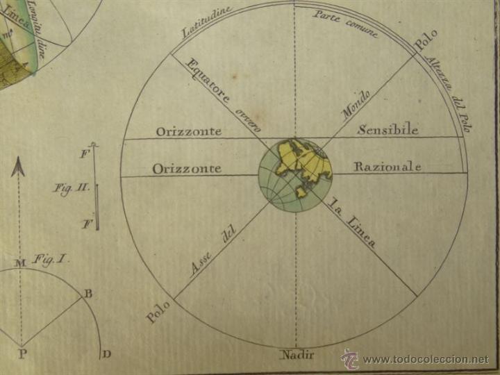 Arte: Esferas del Universo, 1797. Pazzini - Foto 4