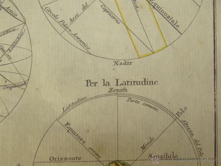Arte: Esferas del Universo, 1797. Pazzini - Foto 5