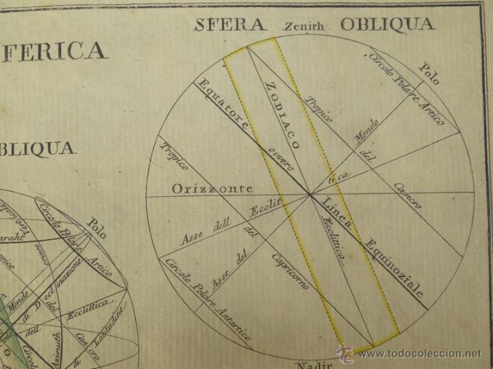 Arte: Esferas del Universo, 1797. Pazzini - Foto 6