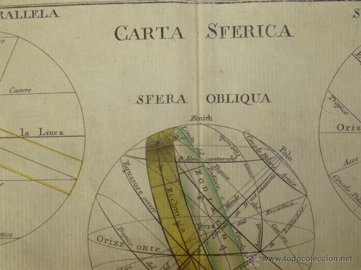 Arte: Esferas del Universo, 1797. Pazzini - Foto 7