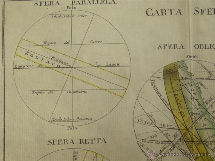 Arte: Esferas del Universo, 1797. Pazzini - Foto 8