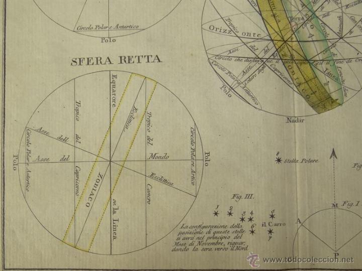 Arte: Esferas del Universo, 1797. Pazzini - Foto 9