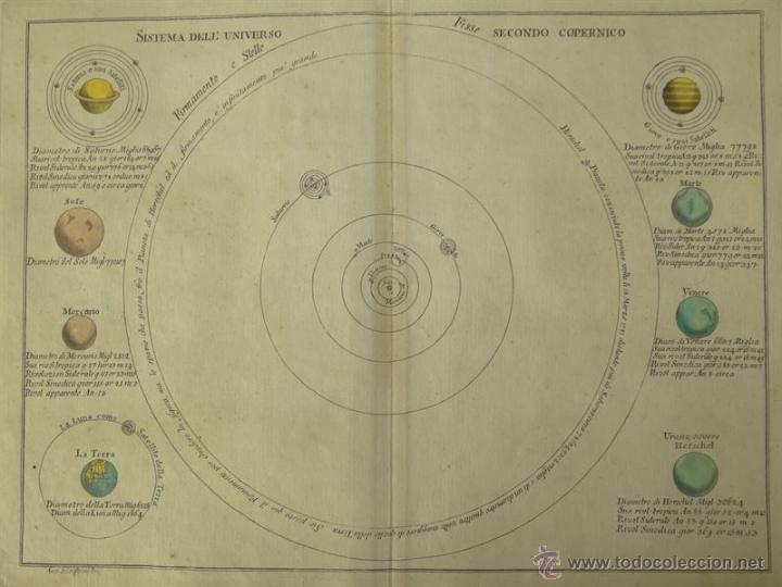 Arte: Universo Cop&eacute;rnico, 1797. Pazzini - Foto 2