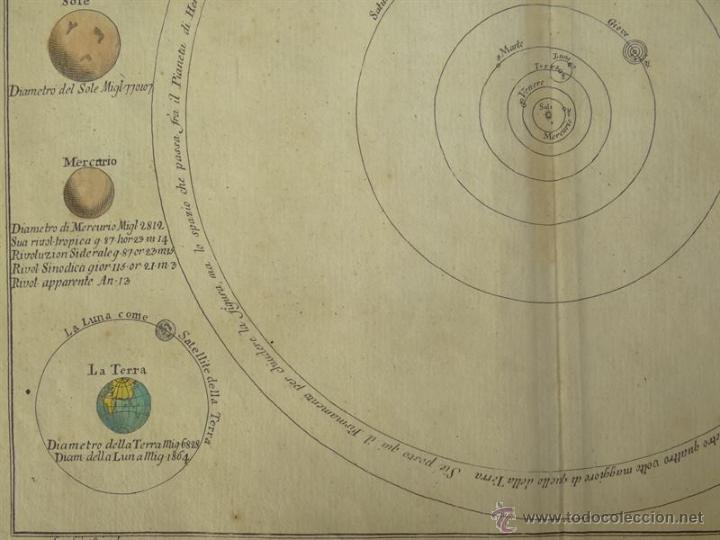 Arte: Universo Cop&eacute;rnico, 1797. Pazzini - Foto 5