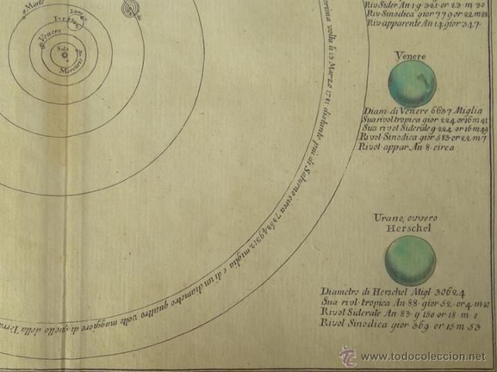 Arte: Universo Cop&eacute;rnico, 1797. Pazzini - Foto 6