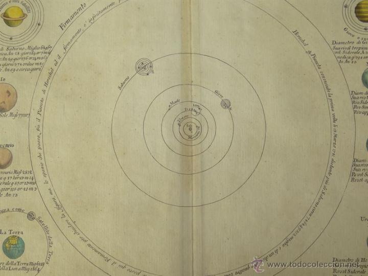 Arte: Universo Cop&eacute;rnico, 1797. Pazzini - Foto 7