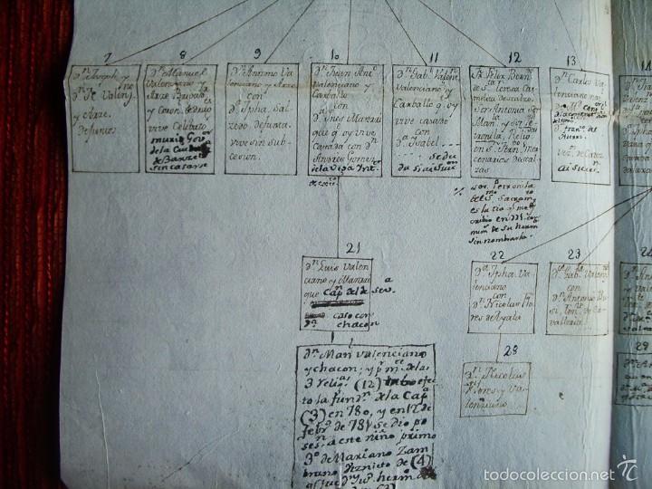 1757arbol genealogico del apellido valenciano. Comprar Grabados Antiguos Arte en