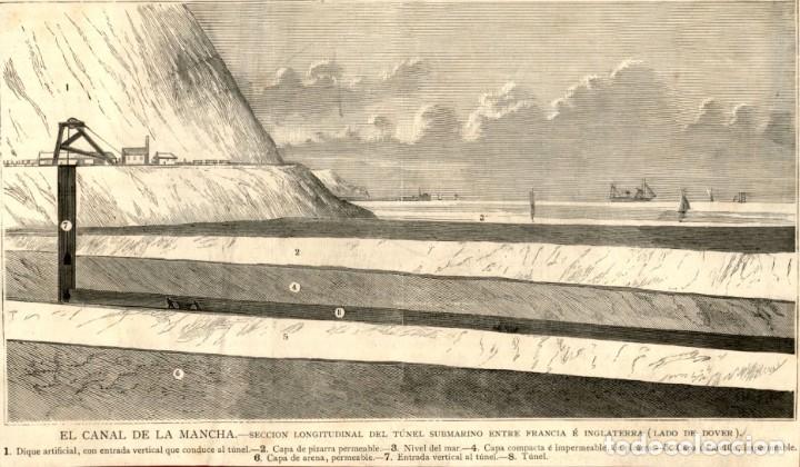 Kunst: 1882 - Original - El canal de la Mancha Secci&oacute;n Longitudinal desde Dover - La Ilustraci&oacute;n Espa&ntilde;ola