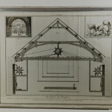 Arte: DIDEROT & D’ALEMBERT - THÉÂTRES ET MACHINES DE THÉÂTRE. 1772. PLANCHA IX, 2ª SECCION. CUADRO