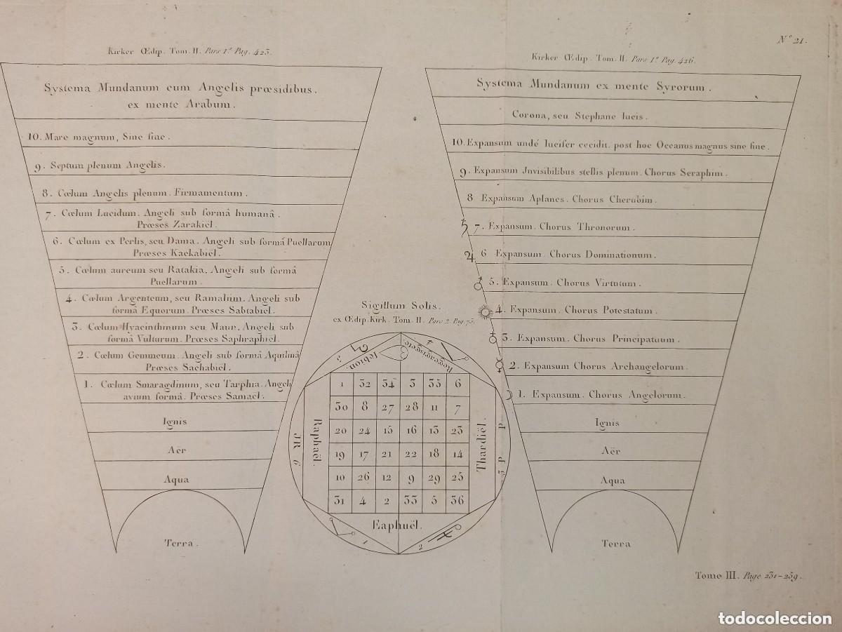 Arte: GRABADO ASTROLOG&Iacute;A, COSMOGON&Iacute;A DEL MUNDO SEGUN &Aacute;RABES Y SIRIOS, KIRKER, ORIGINAL,PARIS, 1795