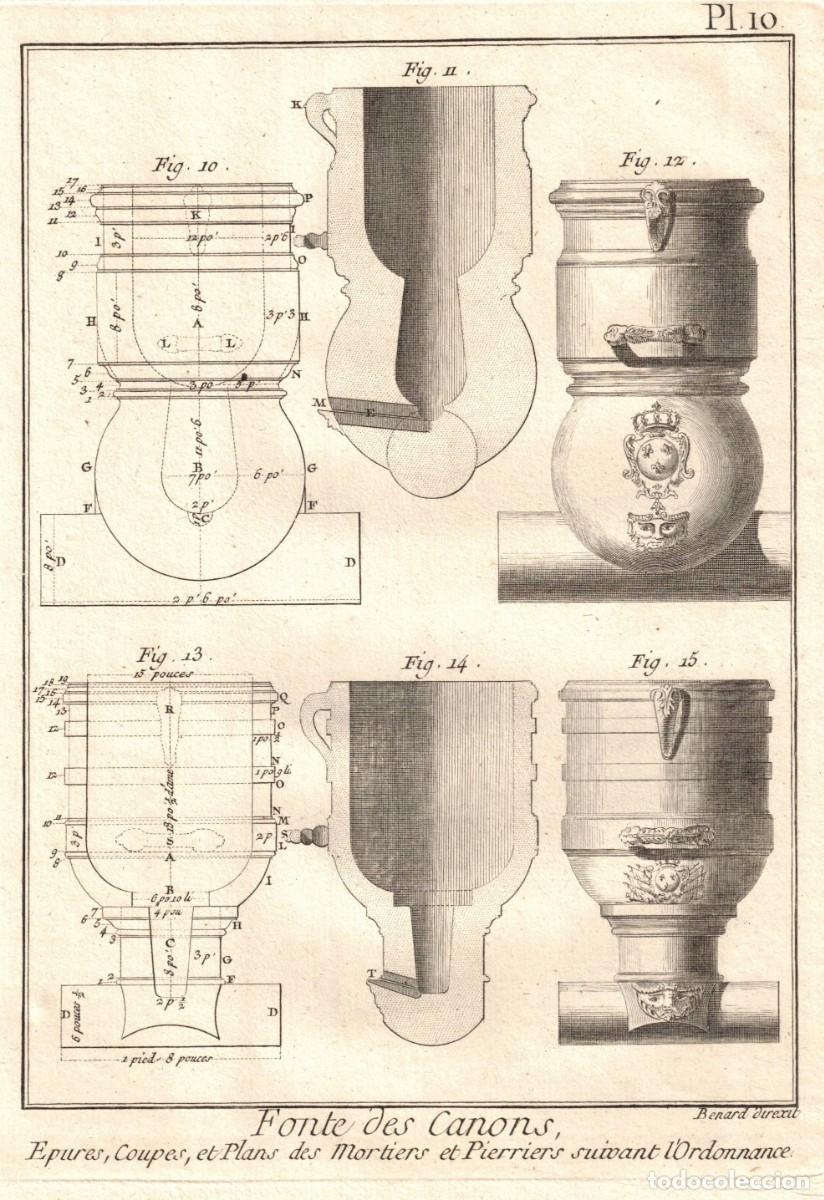 Arte: A&ntilde;o 1767 - Encyclop&eacute;die de Diderot y d&acute;Alembert - Hoja original Fundici&oacute;n de ca&ntilde;ones - Robert B&eacute;nard