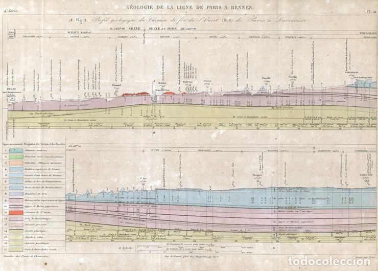Arte: GRABADO DE INGENIER&Iacute;A CIVIL DE 1861, CORTE GEOL&Oacute;GICO DE LA L&Iacute;NEA F&Eacute;RREA DE PAR&Iacute;S A RENNES, EN COLOR