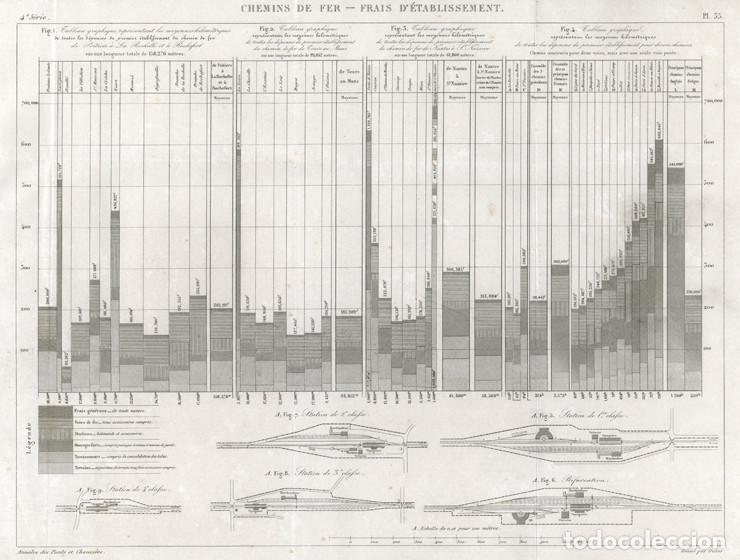 Arte: GRABADO INGENIER&Iacute;A CIVIL 1862, DIAGRAMA DEL COSTE DE LA L&Iacute;NEA FERREA FRANCESA Y TIPOS DE ESTACIONES