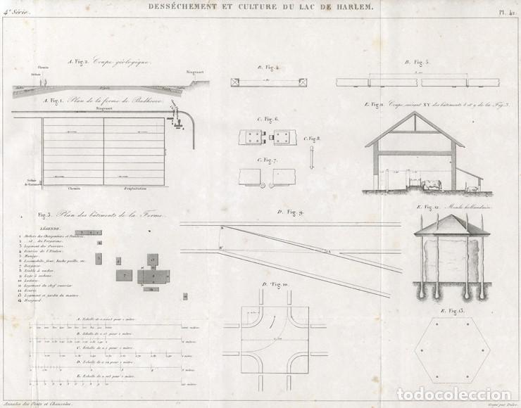 Arte: GRABADO DE INGENIER&Iacute;A CIVIL DE 1862, EXPLOTACI&Oacute;N INTENSIVA DEL DESECADO LAGO HAARLEM (HAARLEMMER)