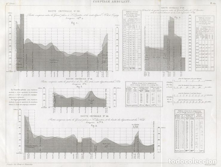 Arte: GRABADO DE INGENIER&Iacute;A CIVIL DE 1863, GR&Aacute;FICOS DE CUENTA AMBULANTE DE CIRCULACI&Oacute;N EN RUTAS IMPERIALES