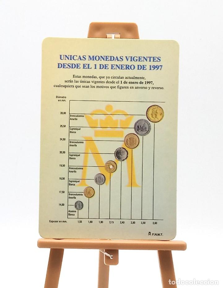 Sammeln von Kalendern: Calendario de bolsillo - 1996 - Monedas