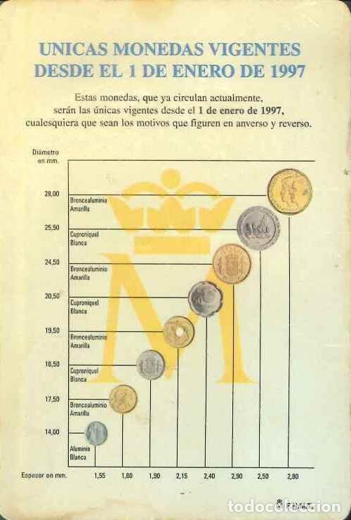 Colecionismo Calend&aacute;rios: CALENDARIO PUBLICIDAD FNMT - FABRICA NACIONAL MONEDA Y TIMBRE - MONEDAS VIGENTES - A&Ntilde;O 1996