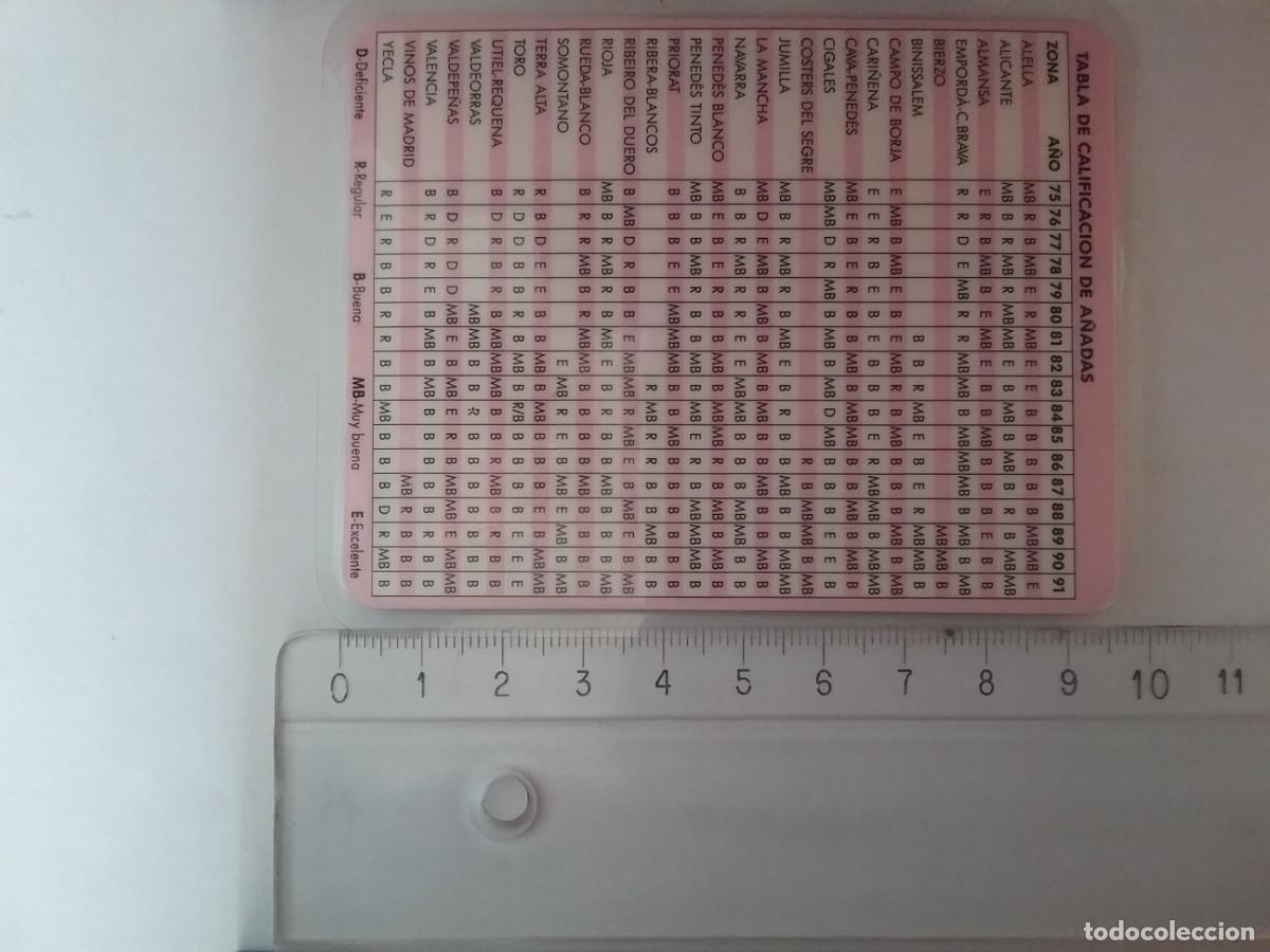 Coleccionismo calendarios: Pharma. Tabla a&ntilde;adas vino. 1993. - Foto 2