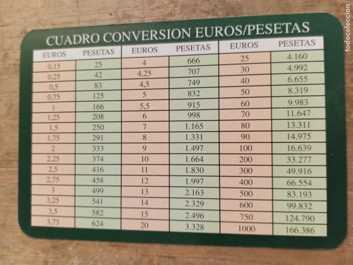 Coleccionismo Calendarios: 1 CALENDARIO DE ** LA CAJA SAN FERNANDO .. CONVERSOR ** VERDE A&Ntilde;O 2002