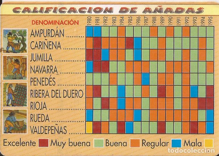 Coleccionismo calendarios: CALENDARIO SERIE A&Ntilde;O 2000 SERIE W.C.B. 257