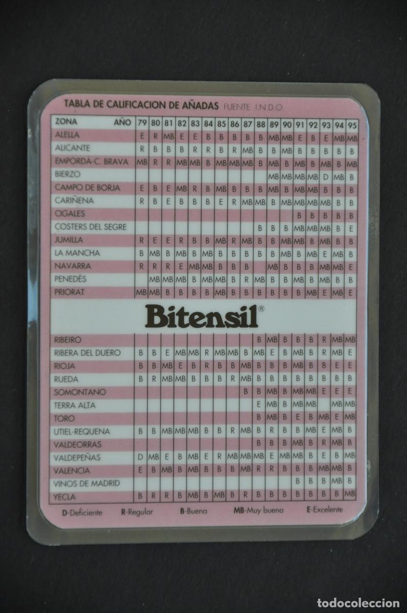 Coleccionismo calendarios: CALENDARIO PLASTIFICADO 1998 - PHARMA